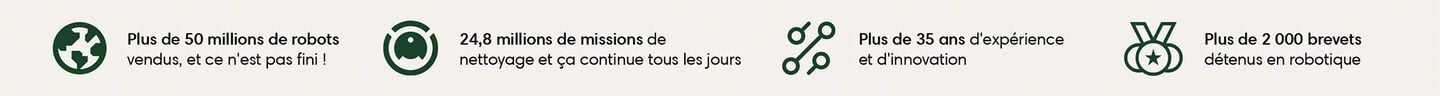 An image outlining iRobot's many accomplishments. icons &ndash; 50+ million robots sold and counting; 24.8 cleaning missions run with no signs of slowing; over 35 years of experience and innovation, 2,000+ patents awarded in robotic technology​